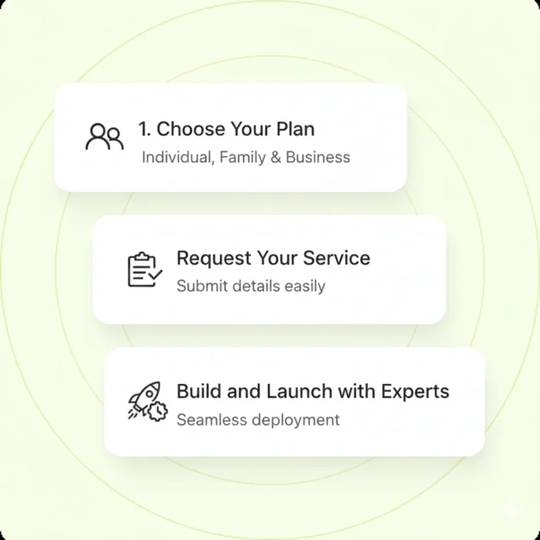 Custom-software-solutions